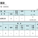 19.도고면 행정복지센터(행정) 이미지