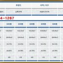 제주웨스트 이미지