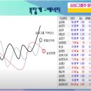 (주)다인경제