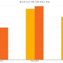 중고차 사고 이력 조회 어디서 가능할까