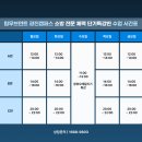 팀무브먼트광진구공무원체력학원 네이버블로그