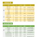 꼼지락 미술(A) 이미지