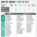 주식회사 에스알기획 네이버블로그