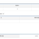 (주)대현푸드빌