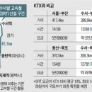 서정리역 주변 이미지
