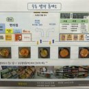 수동휴게소화도방향