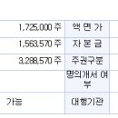 씨아이씨티 이미지