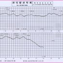 락가든 민박 이미지