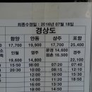 시외버스정류장_킹덤웨딩 이미지