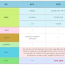 (주)바른이앤씨 이미지