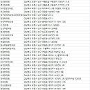 쑥향기한의원 이미지