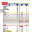 구로가와 온천 1편: 교통편, 짐보관,하이킹 코스, 당일온천, 식당,주유소, 마을구경