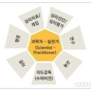 심리학자의 자격증 종류 이미지