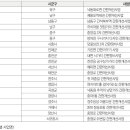 구포일심요양병원 이미지