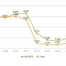 지에스25소사사랑점 이미지