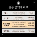 살면서 처음 운동하는중/그룹피티 리베핏 후기_ 진천동 상인동 근처