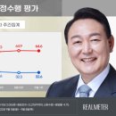 윤 대통령 지지율 32.6%..국민의힘 35.2% 대 민주당 48.4%[리얼미터] 이미지