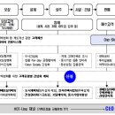 LH공사의 진정성 있는 개혁은 그린벨트 토지이용권의 자진 반납이다. 이미지