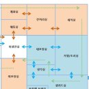 센트럴 행정사사무소 이미지