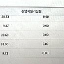[초등 임용 2차] 공통지역 임용고시 면접 준비 및 후기(울산) - 2편