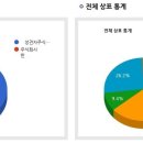 컴매니저 이미지