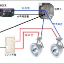 구성2구 이미지