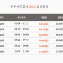 더조은컴퓨터아카데미종로 네이버블로그
