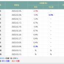 킥킥킥킥이라는 드라마를 아시나요? 이미지