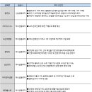 2018.06.18, 종근당 외 10개 종목 [증권사 신규 추천주]