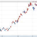 전일양계장 이미지