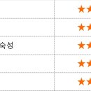 팔당반점동여의도 이미지