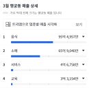 지에스25수원정조로 이미지