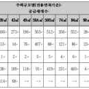 수원-0477 네이버블로그