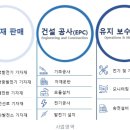 주식회사 삼산개발