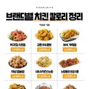 별치킨 이미지