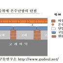 기존 구들방 바닥을 띁어보니 이미지