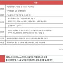 하삼동커피 - 서구 이음5로 70 | 하삼동커피