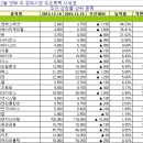 엠엔바이오 이미지