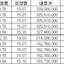 학곡미용실 네이버블로그