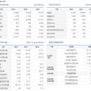 (주)통영산업건설 이미지