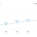 ㈜웅진산업 이미지