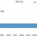 현대건설 주식회사 이미지