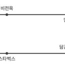 진리커피 이미지