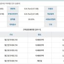 덕이동 에스클래스 이미지