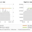 올라F&B