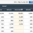 주식회사 에코프로에이치엔 - 14590 | 주식회사 에코프로에이치엔