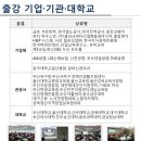 양정2동-02 이미지