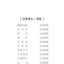 이도횟집 이미지