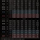 가을 포크콘서트 - 김광석과 친구들 l 동물원 박학기 한동준 | 뮤지컬 추천 그여름 동물원 in 한전아트센터 - 김광석/김창기/최승열/이정열