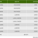 양평수목 이미지